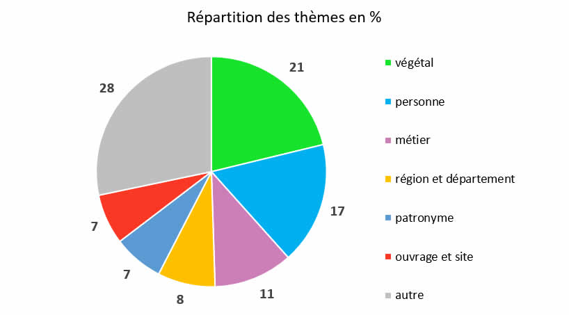 Toponymes des voies La Gacilly